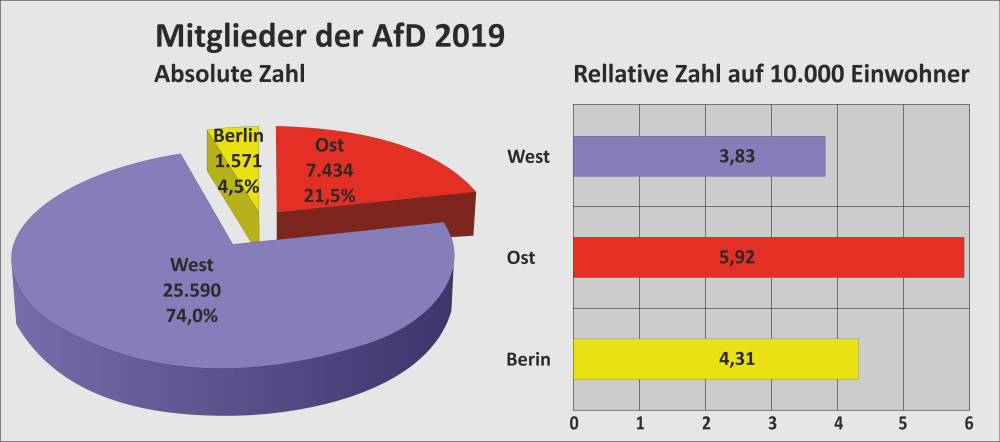 AfD-Mitglieder